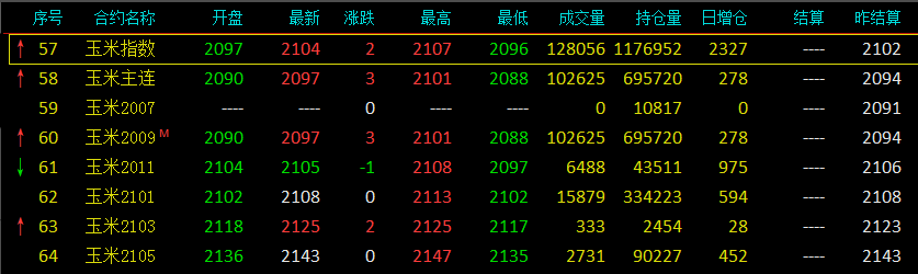 玉米期货市场最新动态解析，解读玉米期货最新价格走势及其影响因素