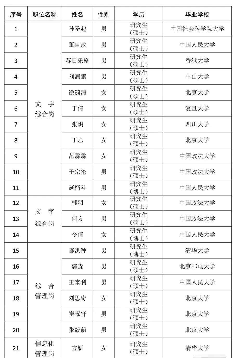 第705页