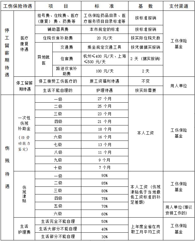 最新劳动能力等级鉴定标准概览