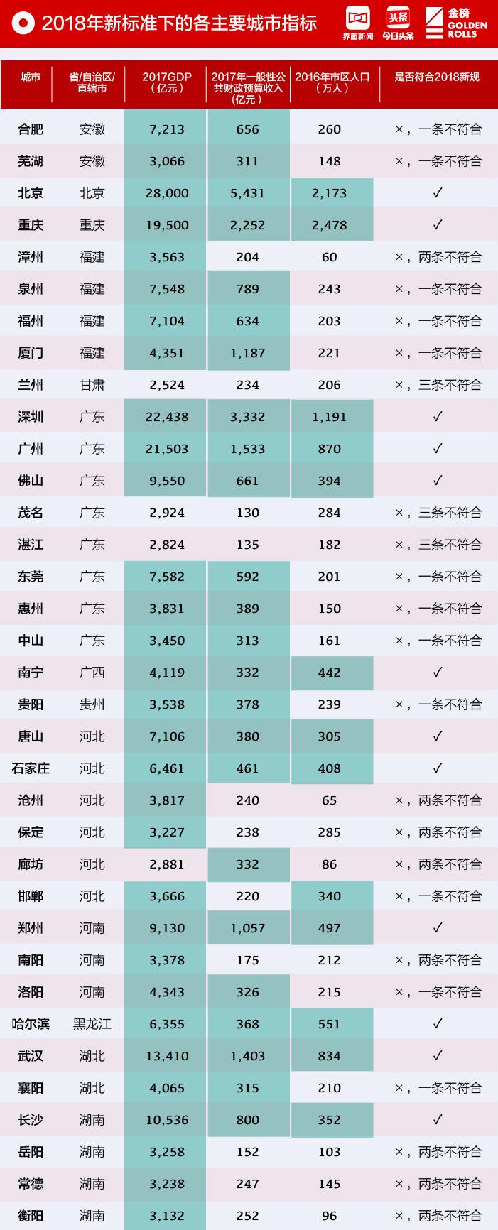 唐山轻轨建设新动态，城市发展与交通革新同步推进