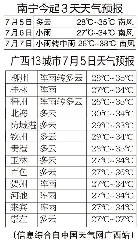 北部湾海面最新风力状况解析