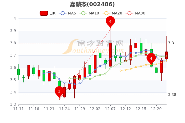 嘉鳞杰股票最新消息全面解读与分析