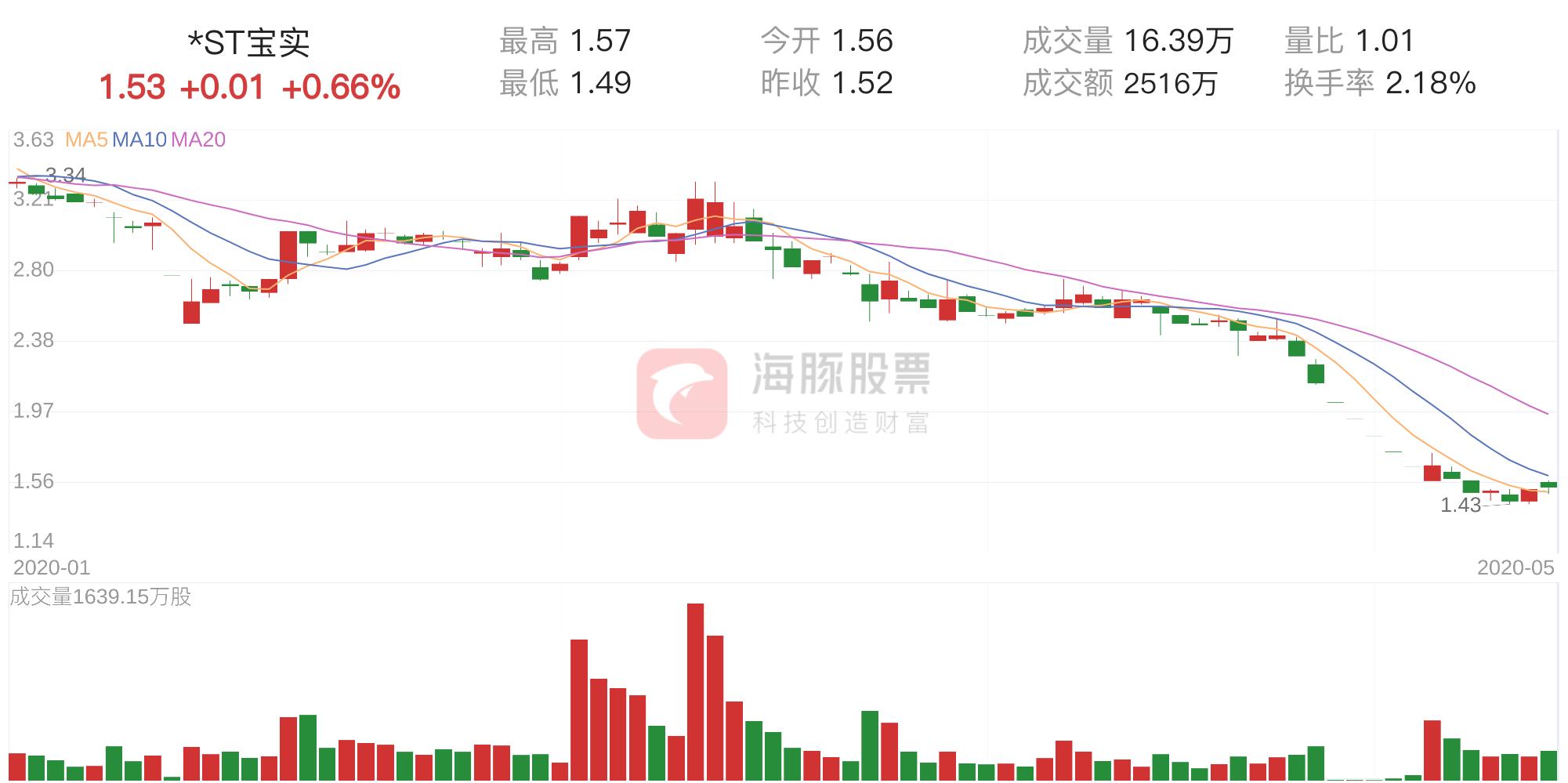 ST宝实股份最新消息全面解读与分析