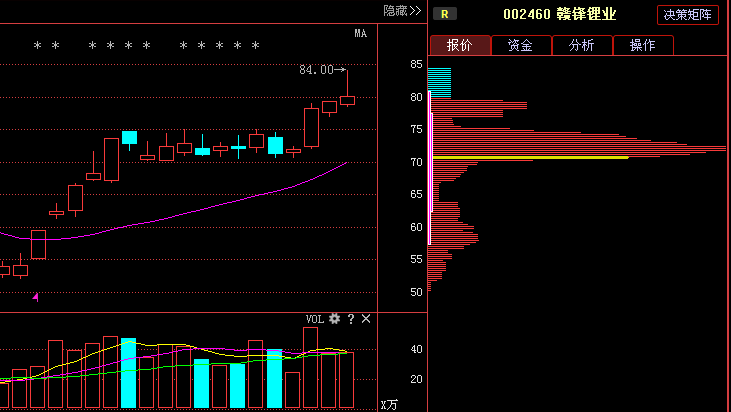 002460最新消息全面解析