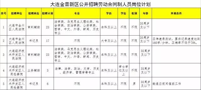 数据处理 第62页