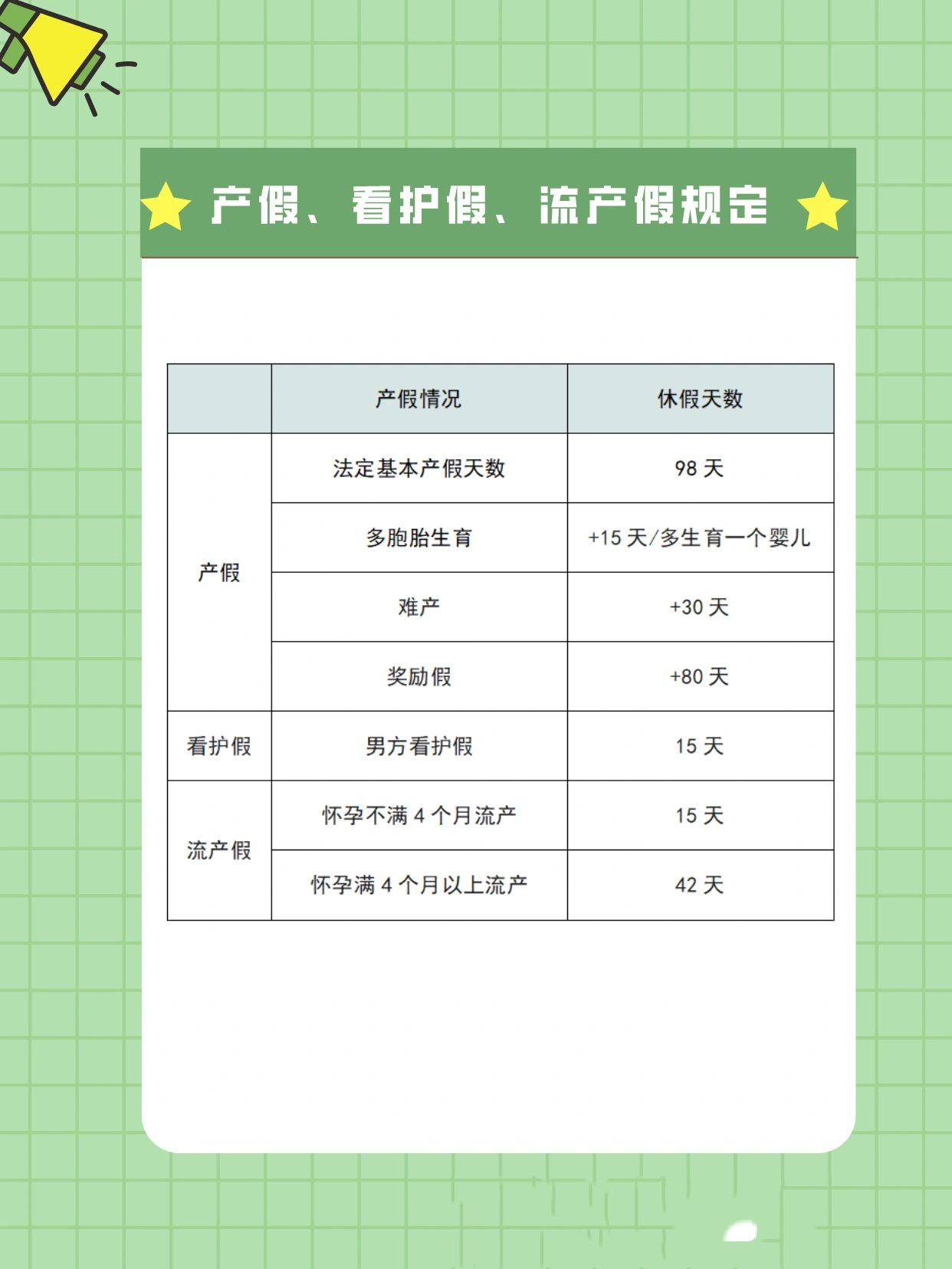 最新产假规定及其社会影响概述