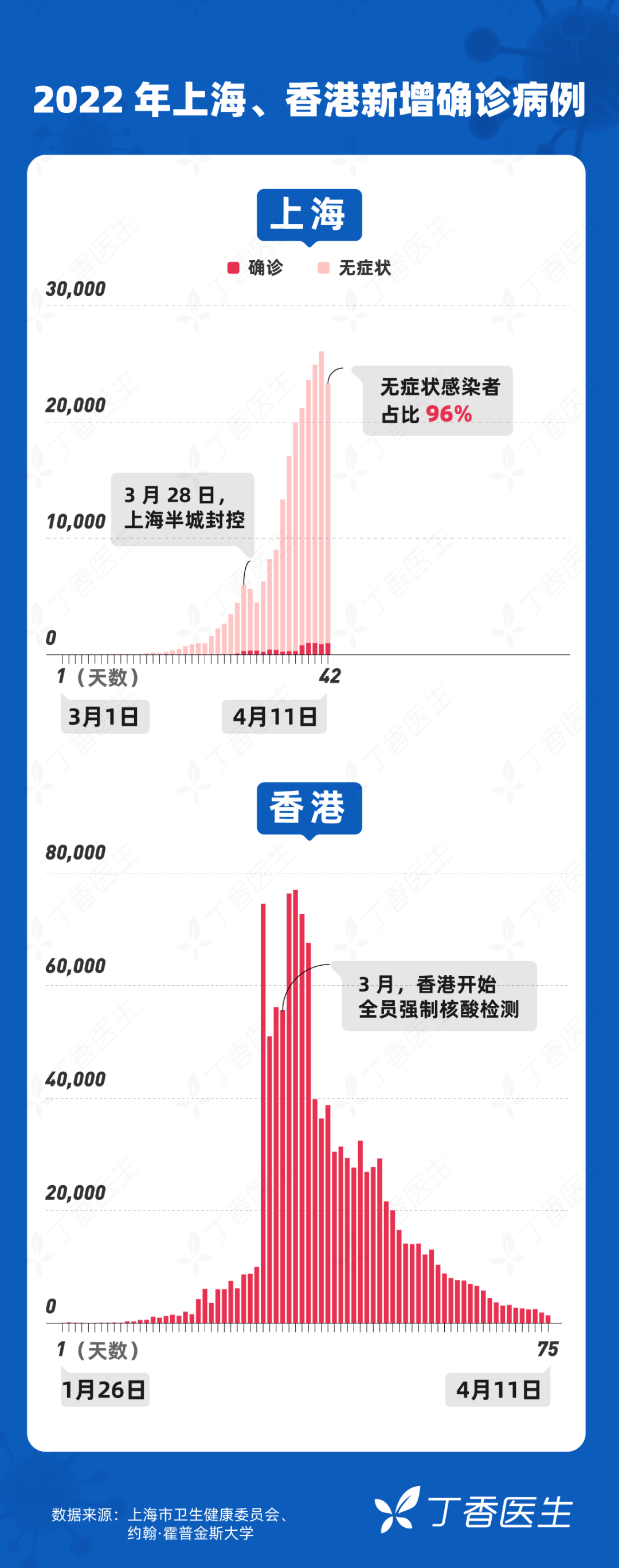 上海疫情六月后进展观察，最新消息及发展趋势