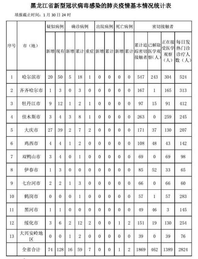 黑龙江省最新疫情概况与应对策略综述