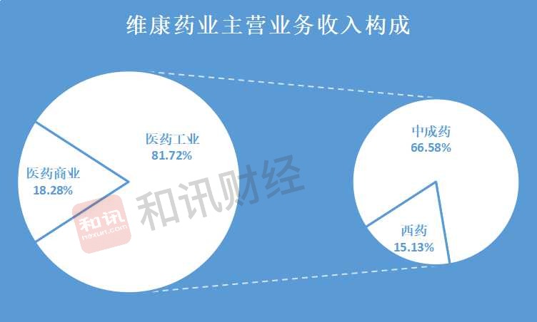 维康药业上市最新消息全面解读与剖析