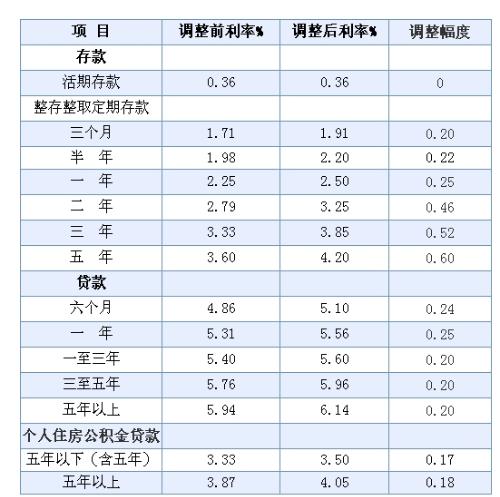 处理服务 第48页