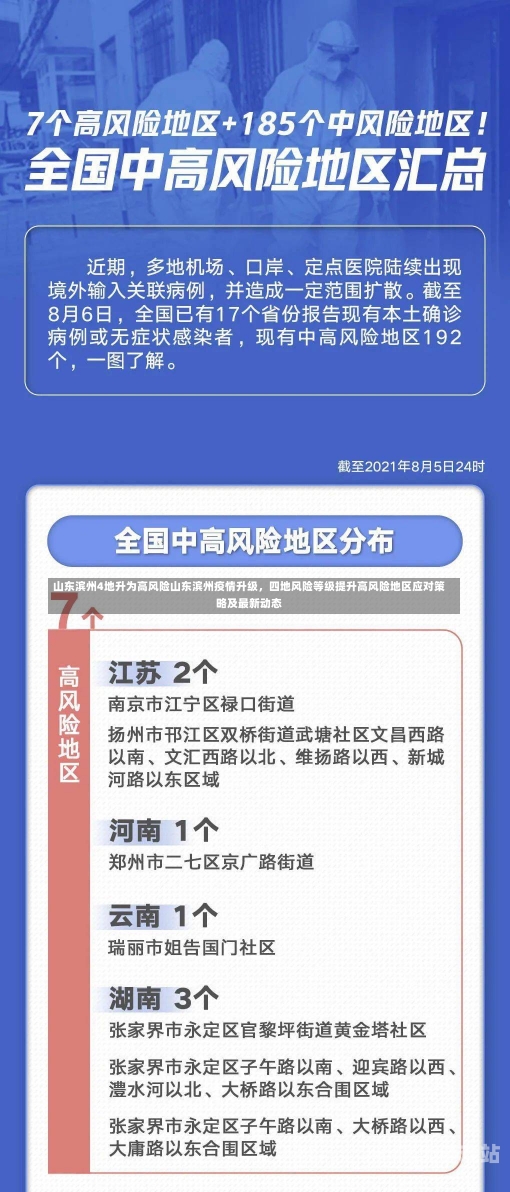 中国疫情最新动态及风险分析简报