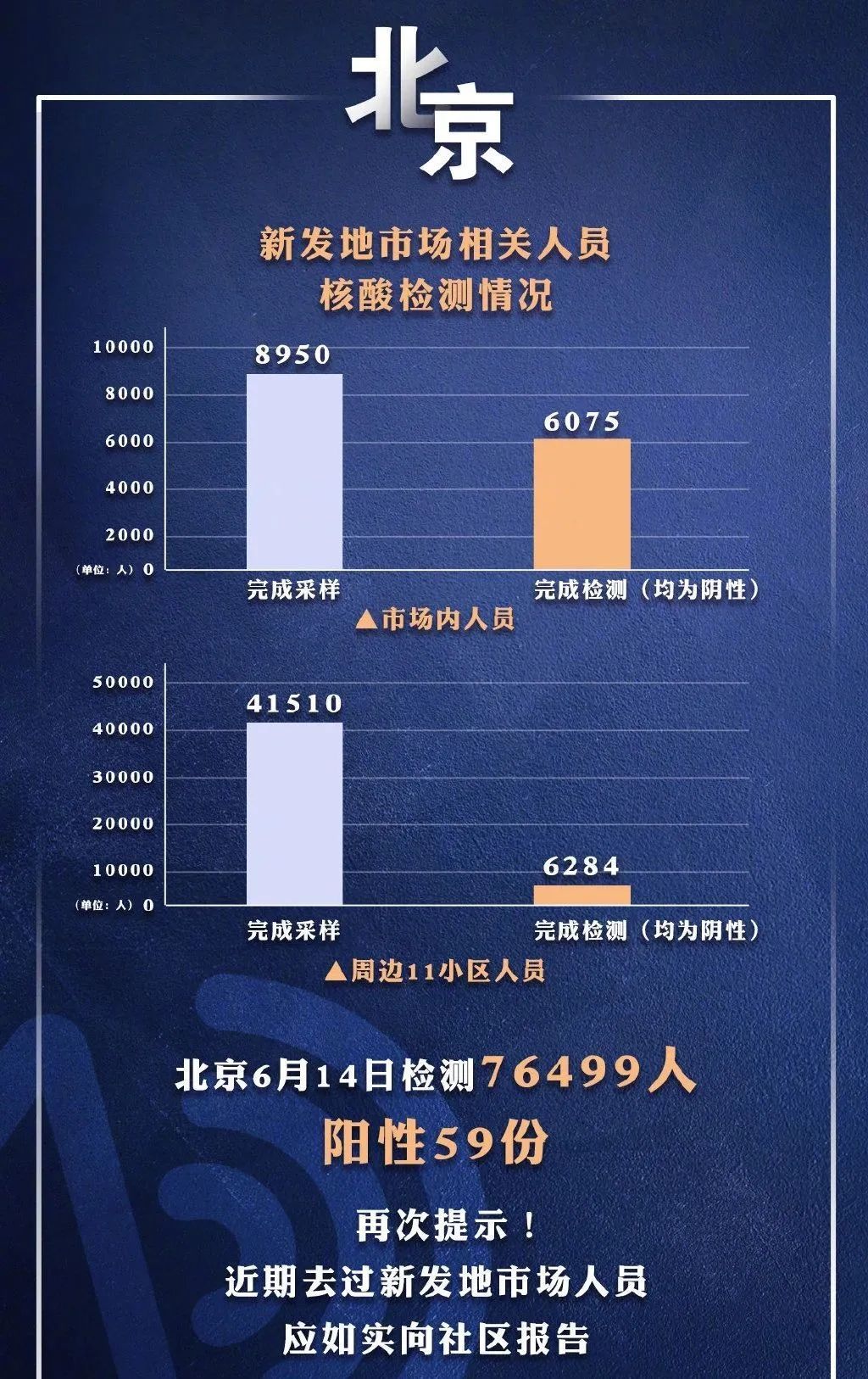 全国新冠疫情最新动态与北京疫情防控形势解析