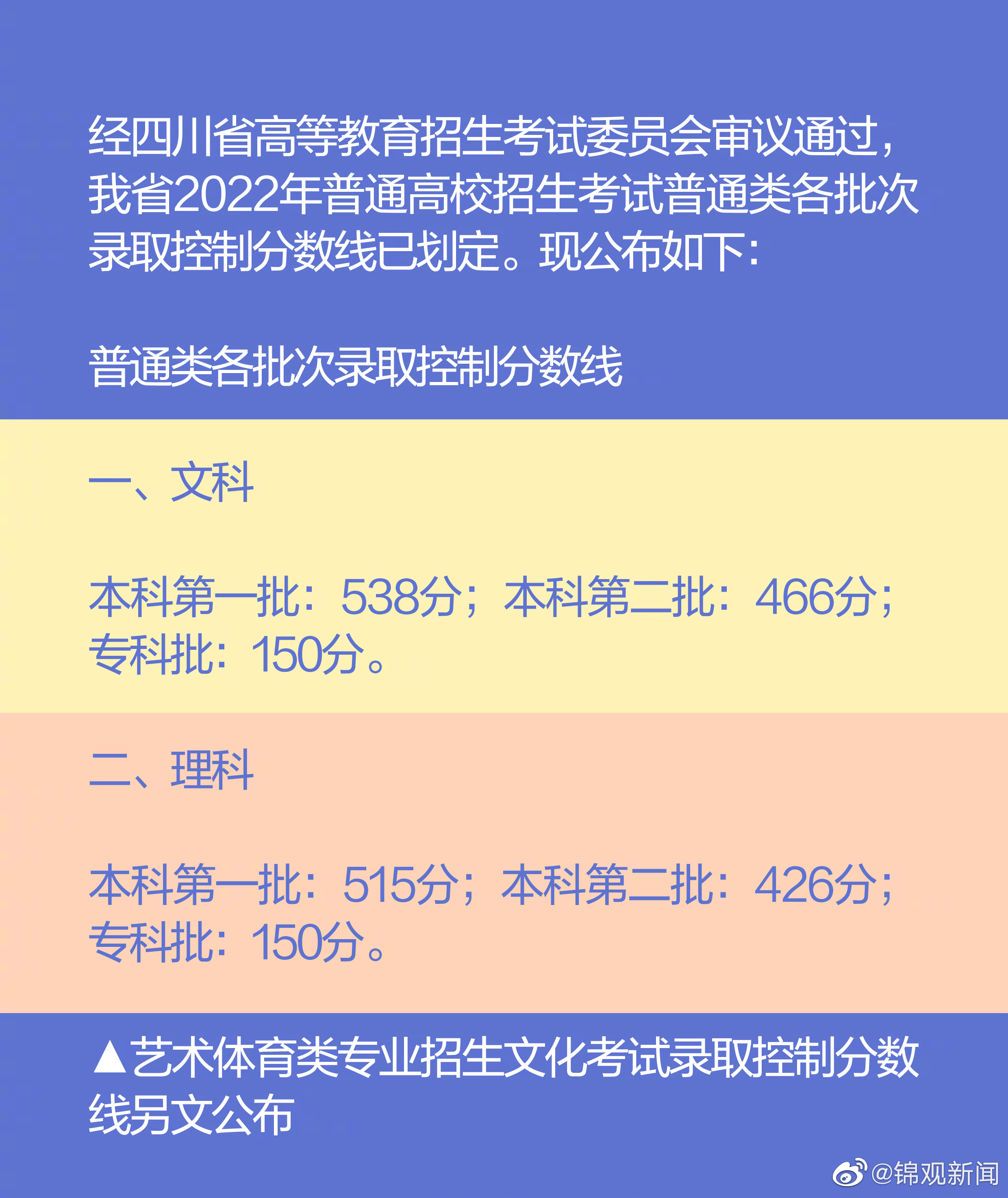 数据处理 第38页