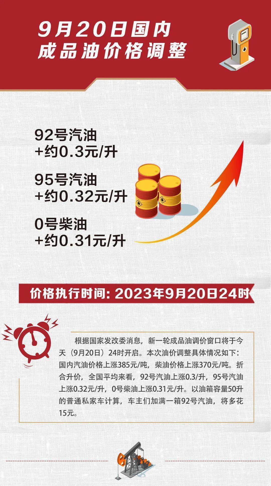 汽油价格调整最新动态，影响、原因与未来趋势深度解析