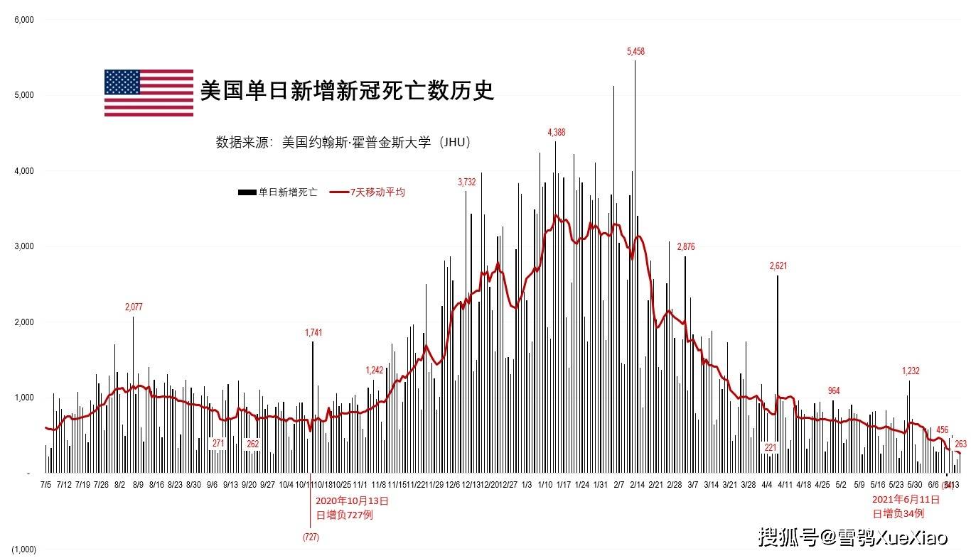 美国疫情迎来零增长新篇章，最新消息与动态分析