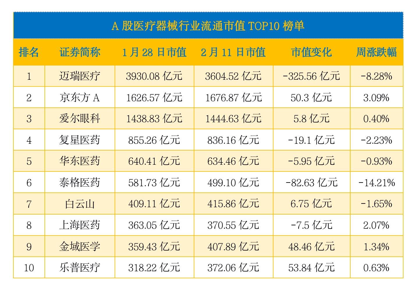 迈瑞引领医疗科技新潮流，持续推动行业创新与发展最新消息发布