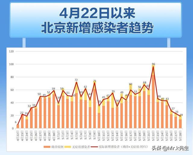 北京最新疫情报告，中国首都的最新动态