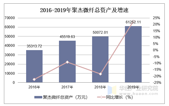 聚杰微纤股票最新消息全面解读