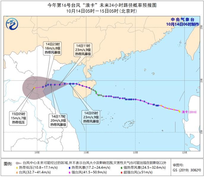 软件开发 第4页