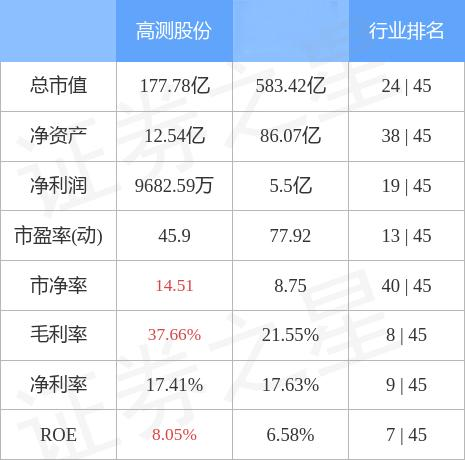 高测股份最新动态全面解读