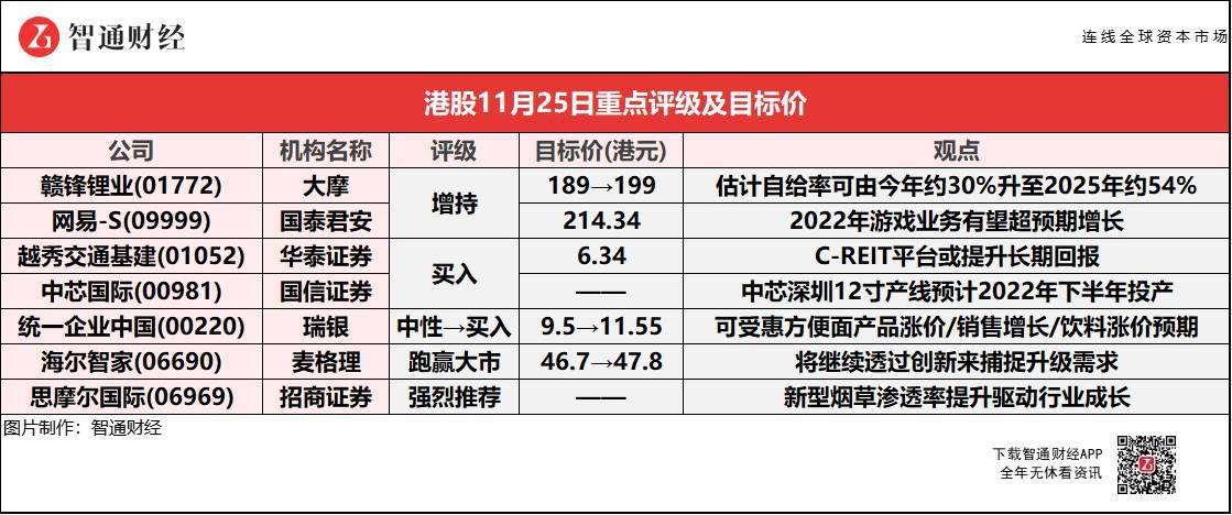 思摩尔国际最新目标价及市场分析与展望概览